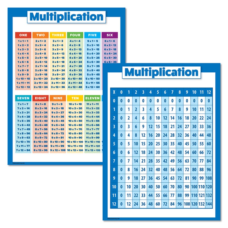 Palace Learning 2 Pack - Multiplication Table Poster Set for Kids - Set of 2 Times Table Charts for Math Classroom (LAMINATED, 18" x 24") - Image 1